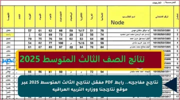 نتائج مفاجئة.. رابط PDF مفعّل لنتائج الثالث المتوسط 2025 عبر موقع نتائجنا ووزارة التربية العراقية